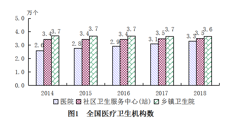 转发-2018年我国卫生健康事业发展统计公报