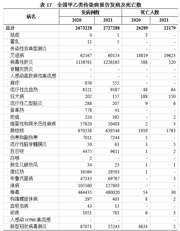 《2021年我国卫生健康事业发展统计公报》发布(图22)