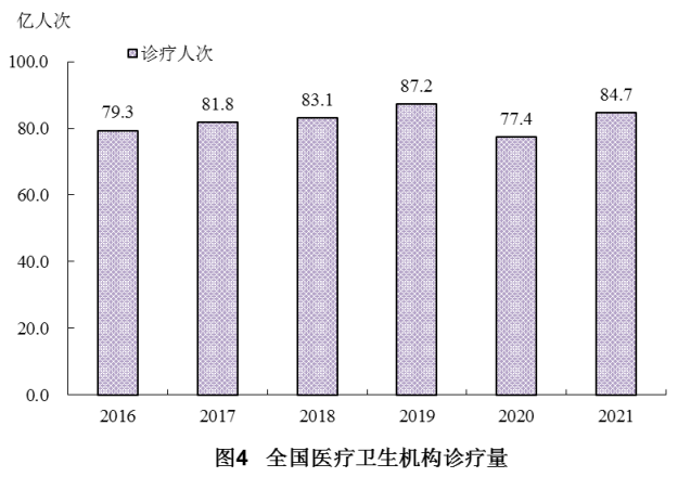 《2021年我国卫生健康事业发展统计公报》发布(图8)