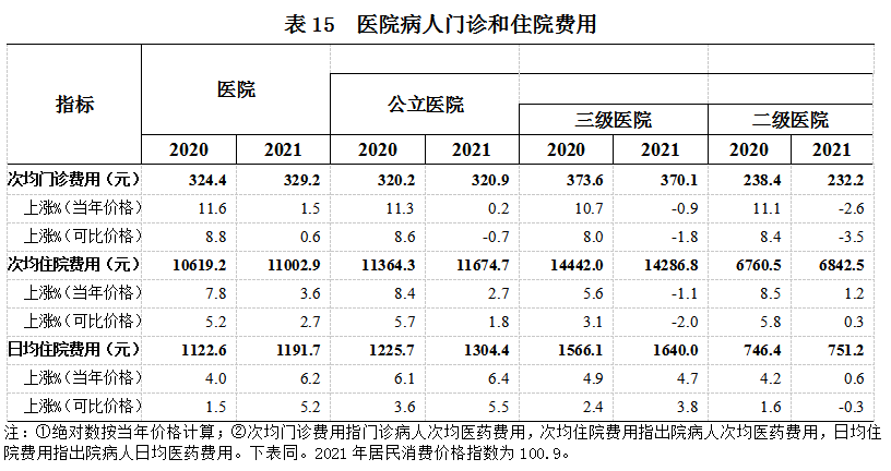 《2021年我国卫生健康事业发展统计公报》发布(图20)