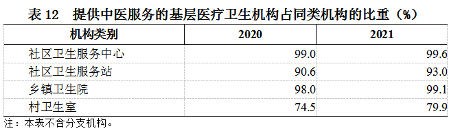 《2021年我国卫生健康事业发展统计公报》发布(图17)