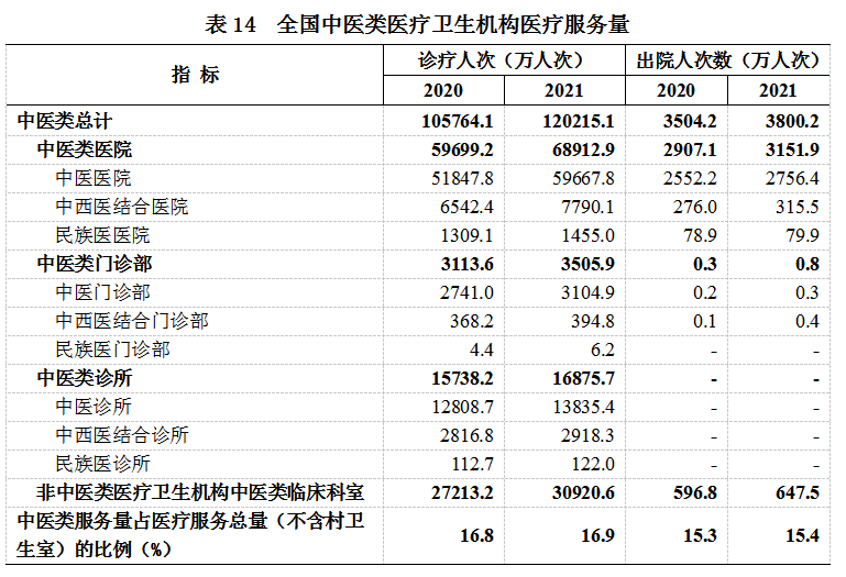 《2021年我国卫生健康事业发展统计公报》发布(图19)