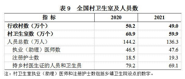 《2021年我国卫生健康事业发展统计公报》发布(图14)