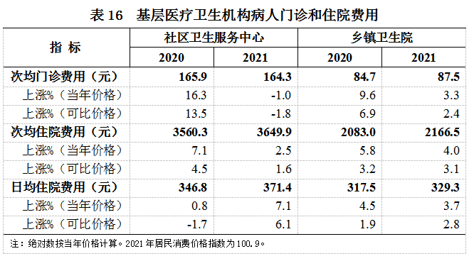 《2021年我国卫生健康事业发展统计公报》发布(图21)