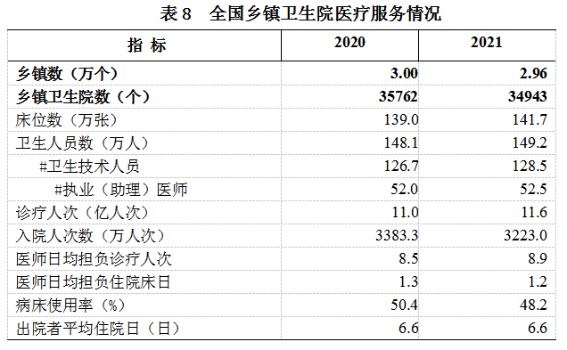 《2021年我国卫生健康事业发展统计公报》发布(图13)