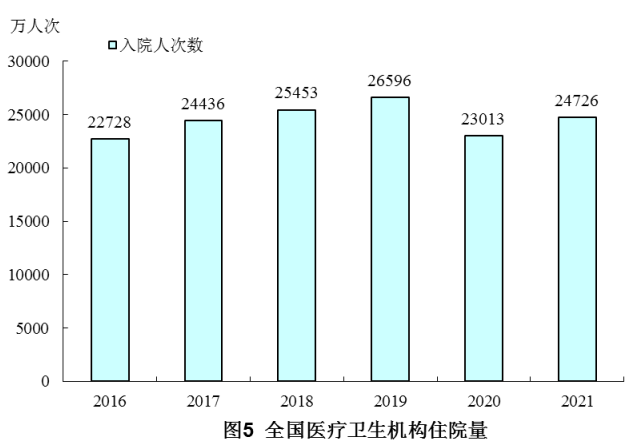 《2021年我国卫生健康事业发展统计公报》发布(图10)