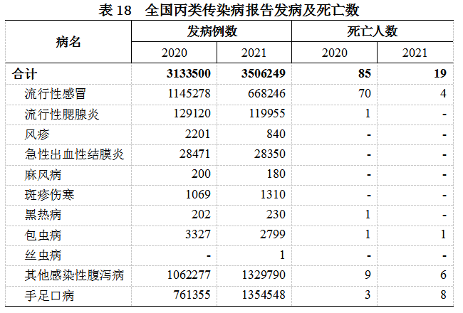 《2021年我国卫生健康事业发展统计公报》发布(图23)