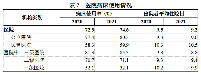 《2021年我国卫生健康事业发展统计公报》发布(图12)