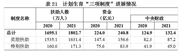 《2021年我国卫生健康事业发展统计公报》发布(图26)