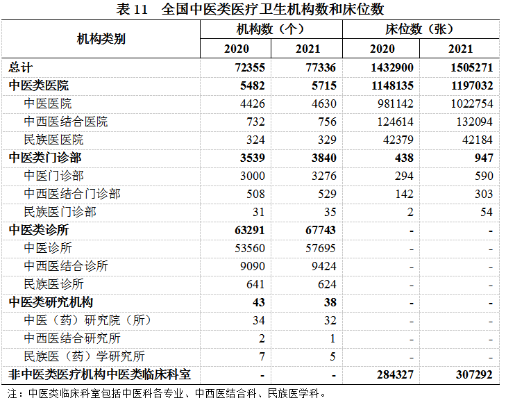 《2021年我国卫生健康事业发展统计公报》发布(图16)