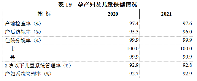 《2021年我国卫生健康事业发展统计公报》发布(图24)