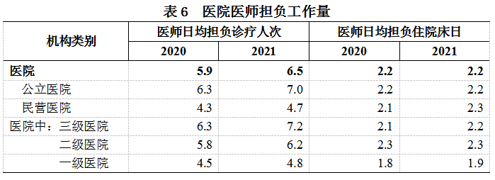 《2021年我国卫生健康事业发展统计公报》发布(图11)