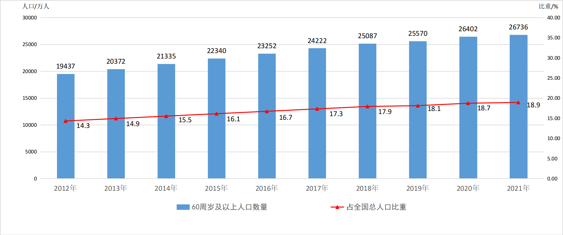 http://www.nhc.gov.cn/lljks/pqt/202210/e09f046ab8f14967b19c3cb5c1d934b5/images/6651c403e8b3498a8dcb6f4aa09a4c9f.png