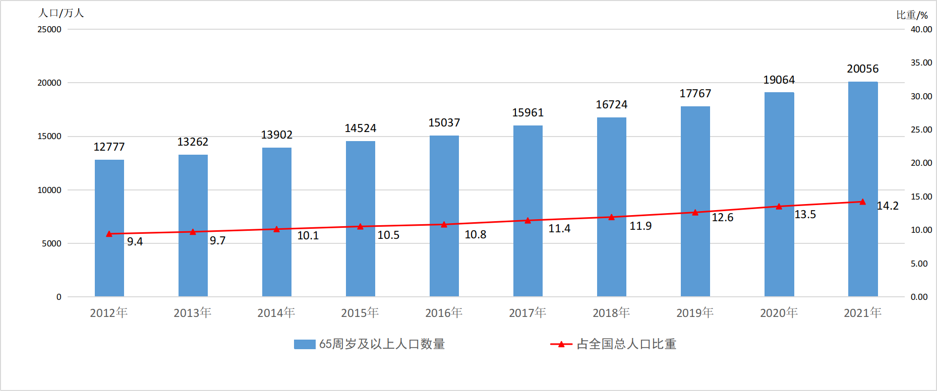 http://www.nhc.gov.cn/lljks/pqt/202210/e09f046ab8f14967b19c3cb5c1d934b5/images/8f077bd94bed4804b9b5847464a6fff5.png