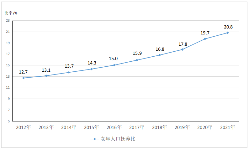 http://www.nhc.gov.cn/lljks/pqt/202210/e09f046ab8f14967b19c3cb5c1d934b5/images/971296f529464e149dc154c91269db52.png