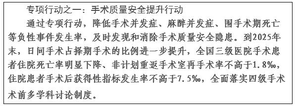 关于开展全面提升医疗质量行动（2023-2025年）的通知(图1)