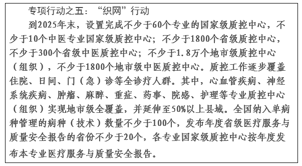 关于开展全面提升医疗质量行动（2023-2025年）的通知(图5)