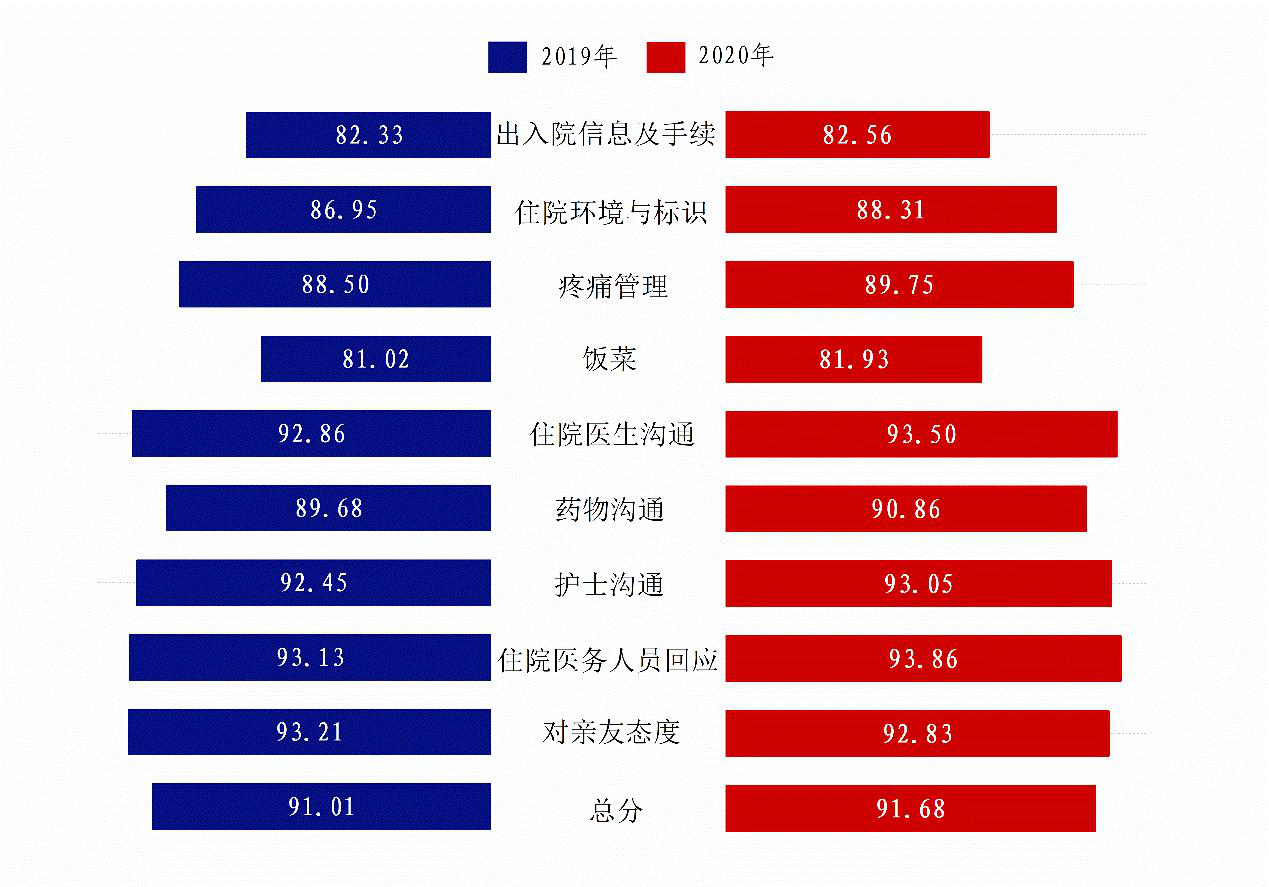 管家婆全年资料