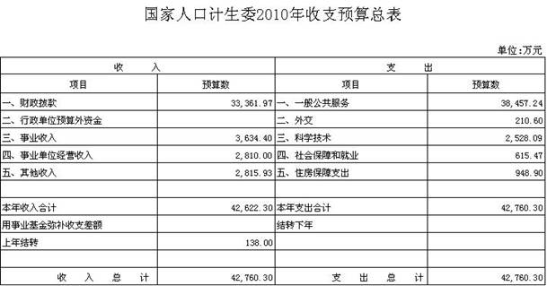 说明: http://10.1.16.13:8080/webpic/W0201004/W020100407/W020100407509308337248.jpg