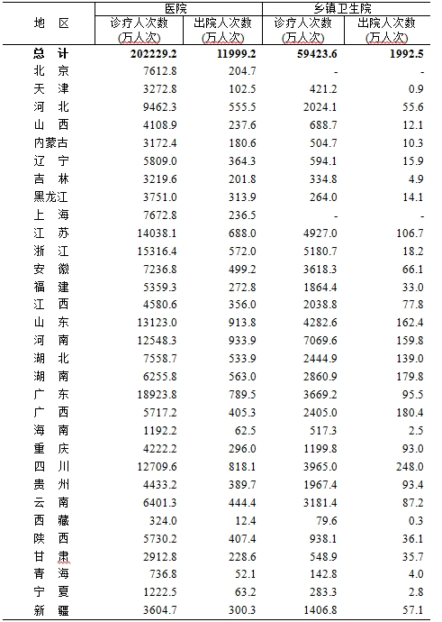 病床怎么使用2023年1_https://www.jmylbn.com_新闻资讯_第2张