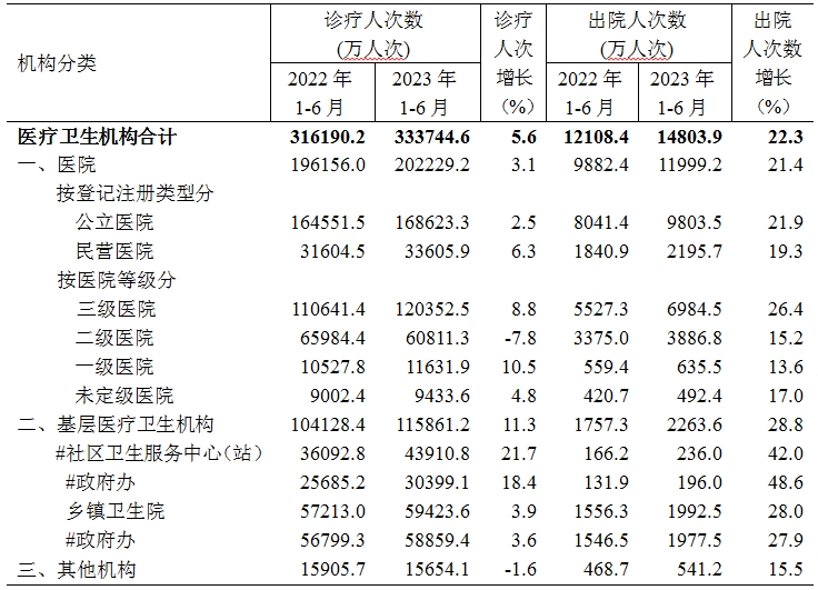 病床怎么使用2023年1_https://www.jmylbn.com_新闻资讯_第1张