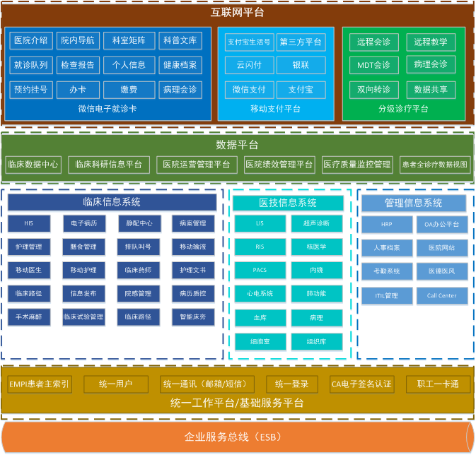 医疗行业外包有哪些以信息化为支撑加强智慧医院建设有关情况_https://www.jmylbn.com_新闻资讯_第1张